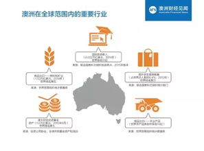 澳洲,為什么是海外投資首選之地 數(shù)據(jù)報告