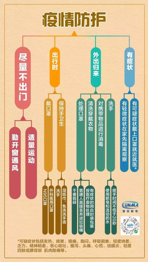 成為坤瑪經紀人,在家躺賺,還有n95禮包等著你,自動化產品銷售看過來 易采