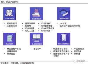 網龍教育生態解析 全球布局中游戲化與軟硬件深度融合