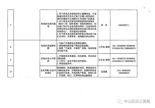 大連市金融局發(fā)布特色金融產(chǎn)品與服務(wù)清單，檔案服務(wù)外包機(jī)構(gòu)迎來合作新機(jī)遇