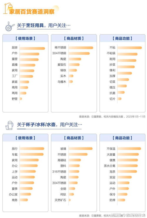 從單品智能到全屋智能 家居行業(yè)5大年度趨勢(shì)盤點(diǎn)